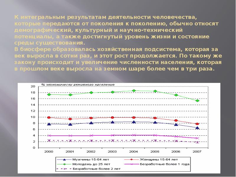 Интегральный результат это.