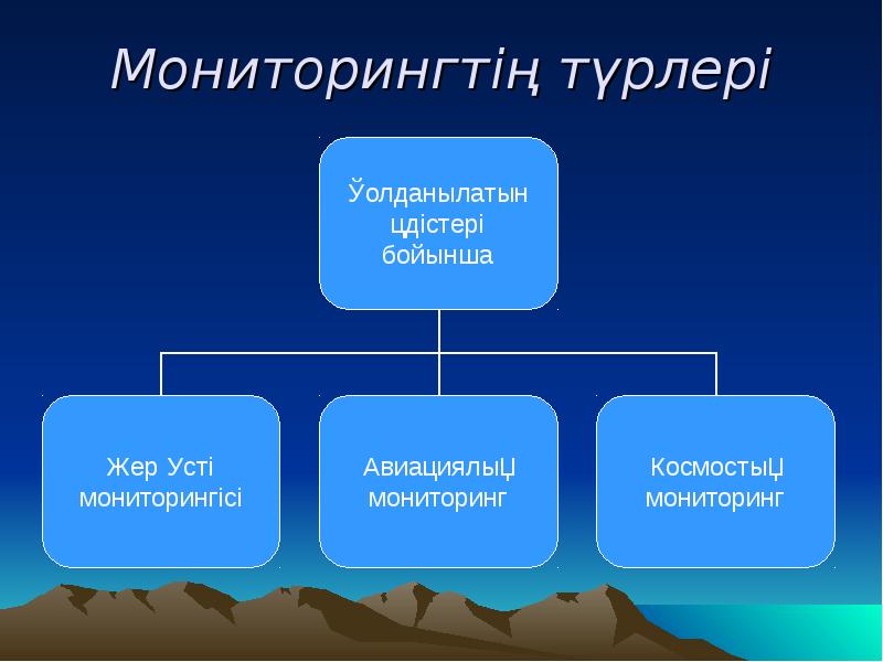 Экологиялық мониторинг презентация