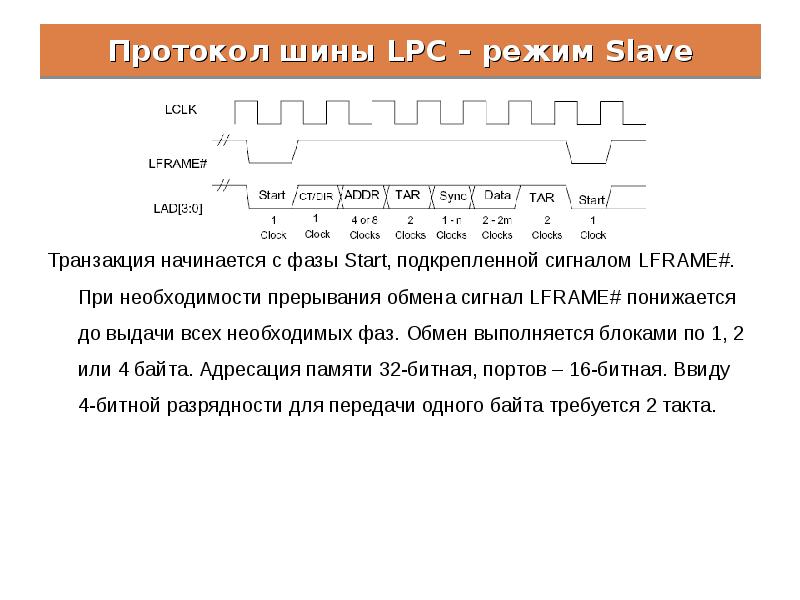 Протокол шины LPC – режим Slave
Транзакция начинается с фазы Start, Протокол шины LPC – режим Slave
Транзакция начинается с фазы Start,