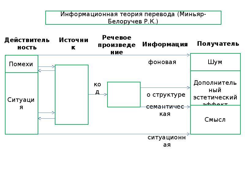 Схема перевод