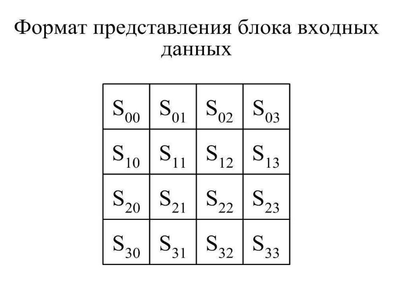 Шифрование aes презентация