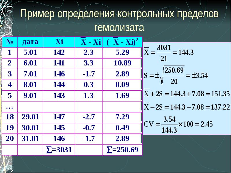 Определение контрольно