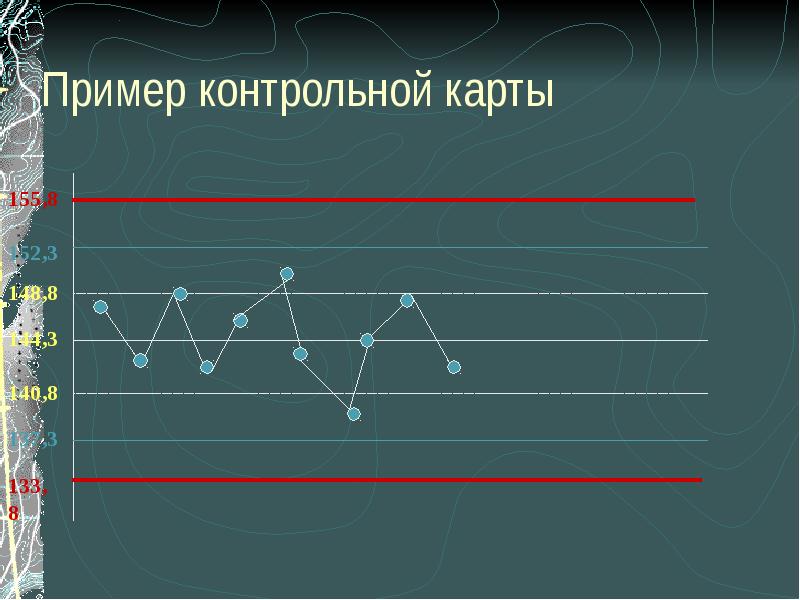 Контрольная карта 7 класса. Контрольная карта пример. контрольная карта х. контрольные карты леви-дженнингса. контрольная карта пример красивый.