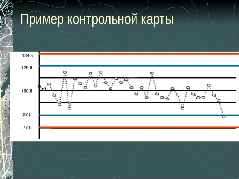 Контрольная карта 7 класса. Контрольная карта пример. ту 134 карта контрольных проверок. контрольная карта лабораторных исследований. контрольная карта самолета.