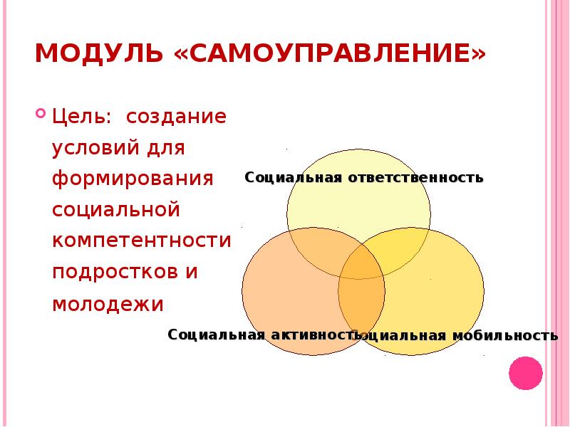 Модуль самоуправление в плане воспитательной работы