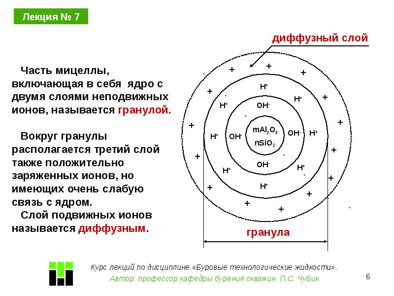 Понятие диффузионного слоя. Диффузионный слой. Диффузный слой. Диффузный слой. Мицелла золя серебра.