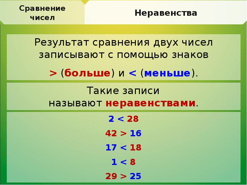 Сравнение чисел презентация