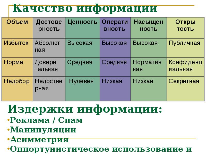 Качество информации бывают. Критерии качества информации. качество информации. ценностный абсолют. недобор.