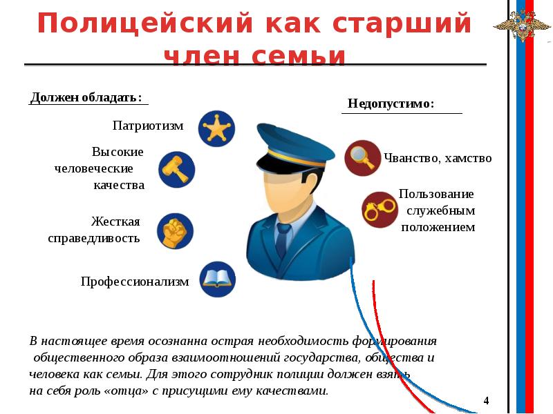 Требования полиции. Профессионализмы полицейских. Качества сотрудника полиции. Профессиональные качества сотрудника ОВД. Профессионализмы к профессии полицейский.