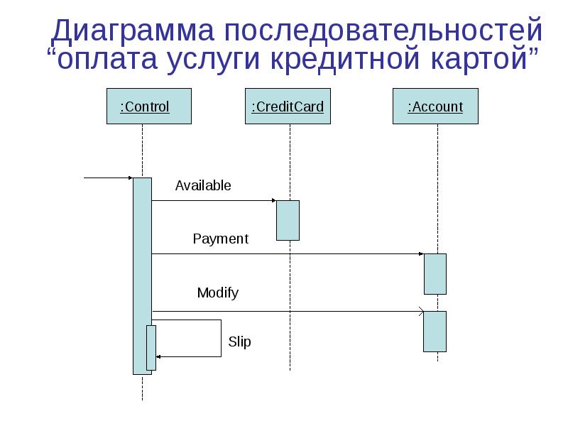 Управление ит проектами лабораторные работы