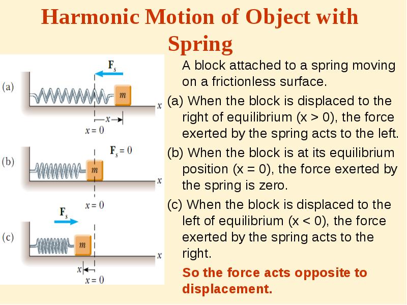 Harmonic Motion of Object with Spring
A block attached to a Harmonic Motion of Object with Spring
A block attached to a