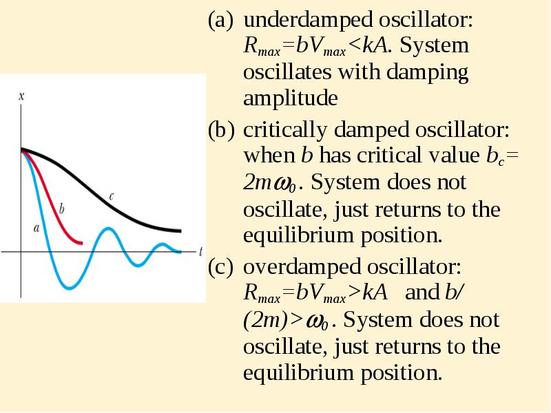 underdamped oscillator: Rmax=bVmax<kA. System oscillates with damping amplitude
underdamped oscillator: Rmax=bVmax<kA. underdamped oscillator: Rmax=bVmax<kA. System oscillates with damping amplitude
underdamped oscillator: Rmax=bVmax<kA.