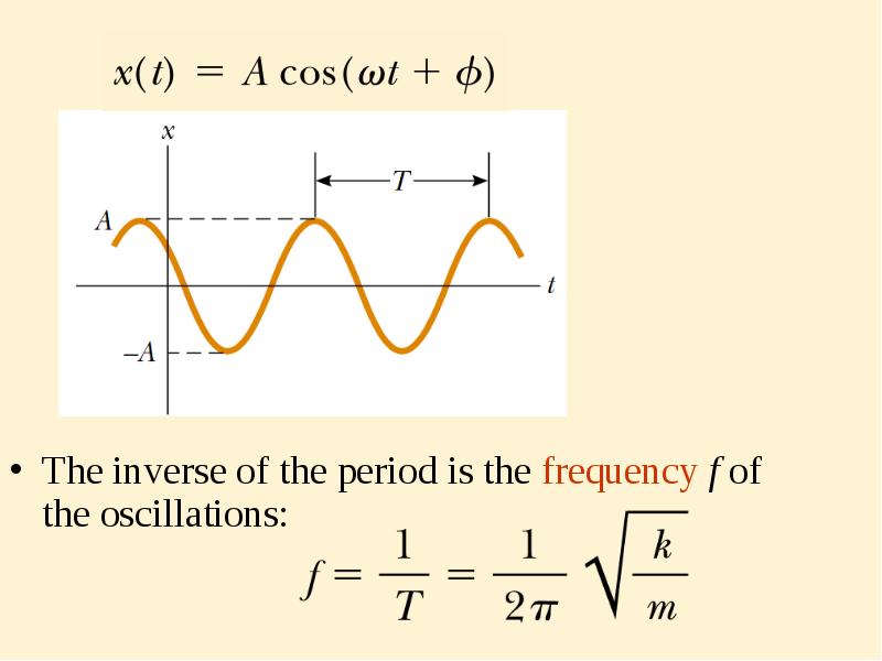 The inverse of the period is the frequency f of the The inverse of the period is the frequency f of the