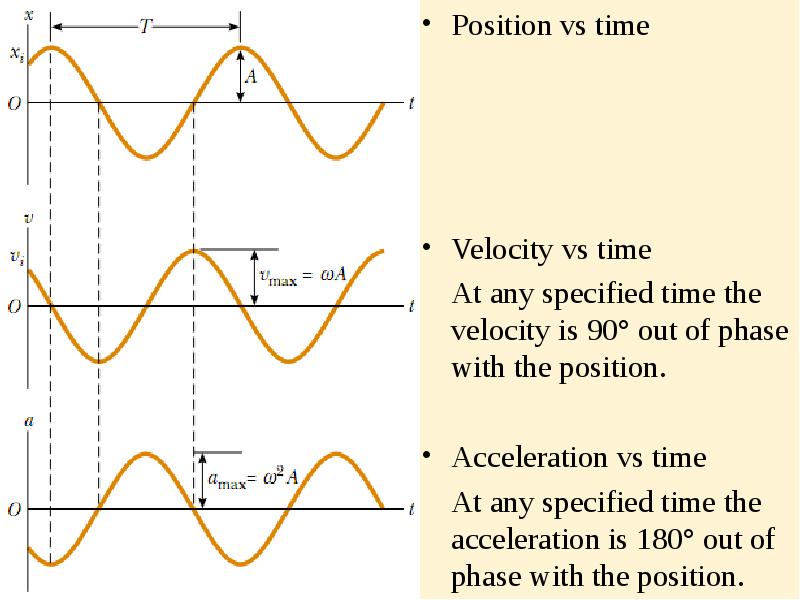 Position vs time
Position vs time
Velocity vs time
At any Position vs time
Position vs time
Velocity vs time
At any