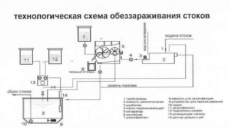 Гост р 58431 2019 вода для гальванического производства и схемы промывок