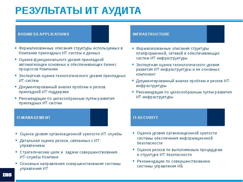 РЕЗУЛЬТАТЫ ИТ АУДИТА РЕЗУЛЬТАТЫ ИТ АУДИТА