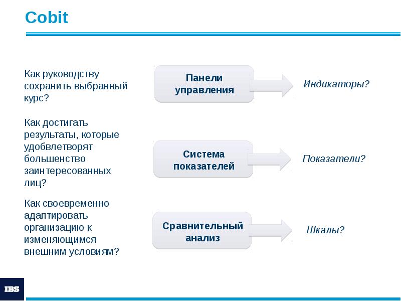 Cobit Cobit