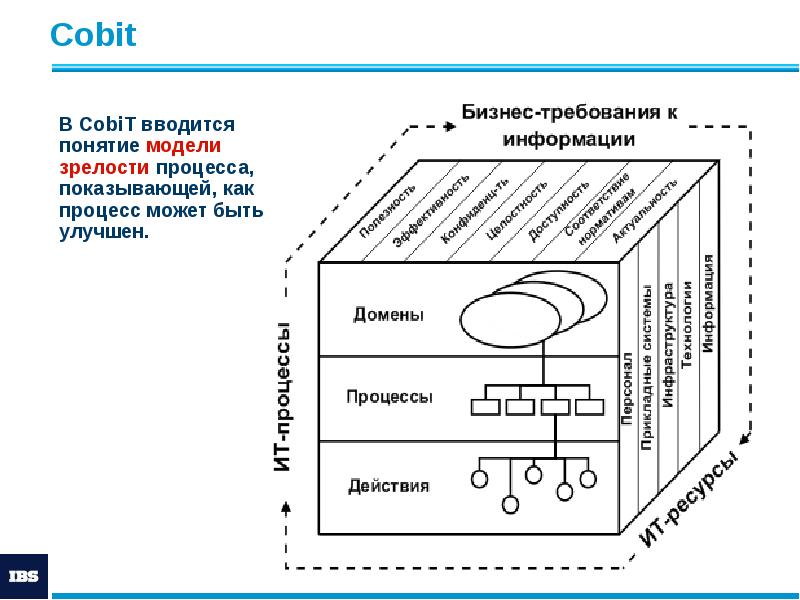 Cobit Cobit