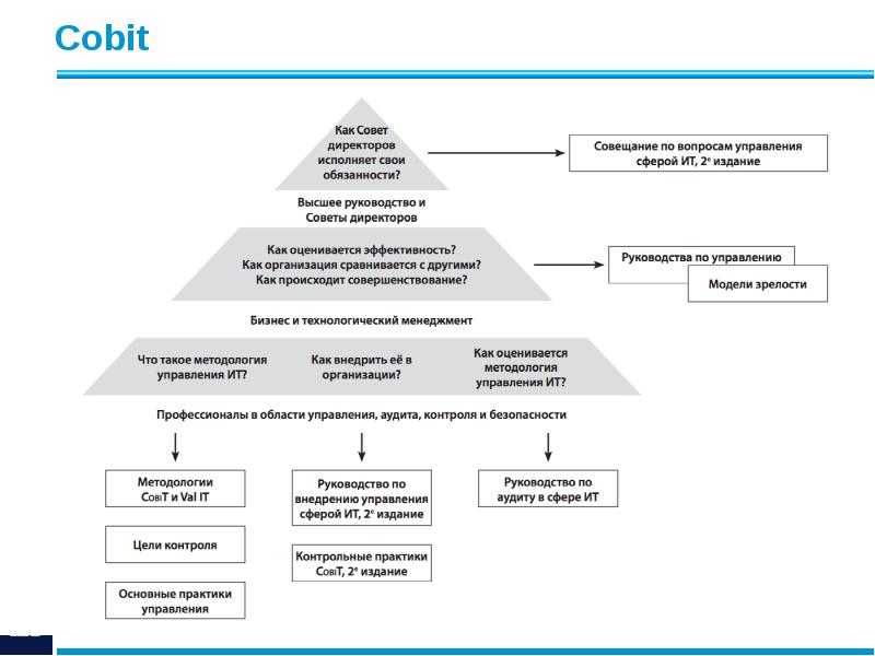 Cobit Cobit