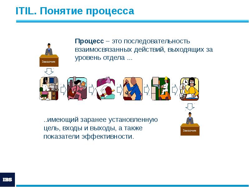 ITIL. Понятие процесса ITIL. Понятие процесса