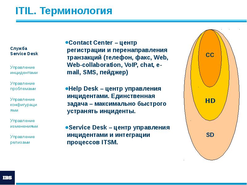 ITIL. Терминология
Contact Center – центр регистрации и перенаправления транзакций (телефон, ITIL. Терминология
Contact Center – центр регистрации и перенаправления транзакций (телефон,