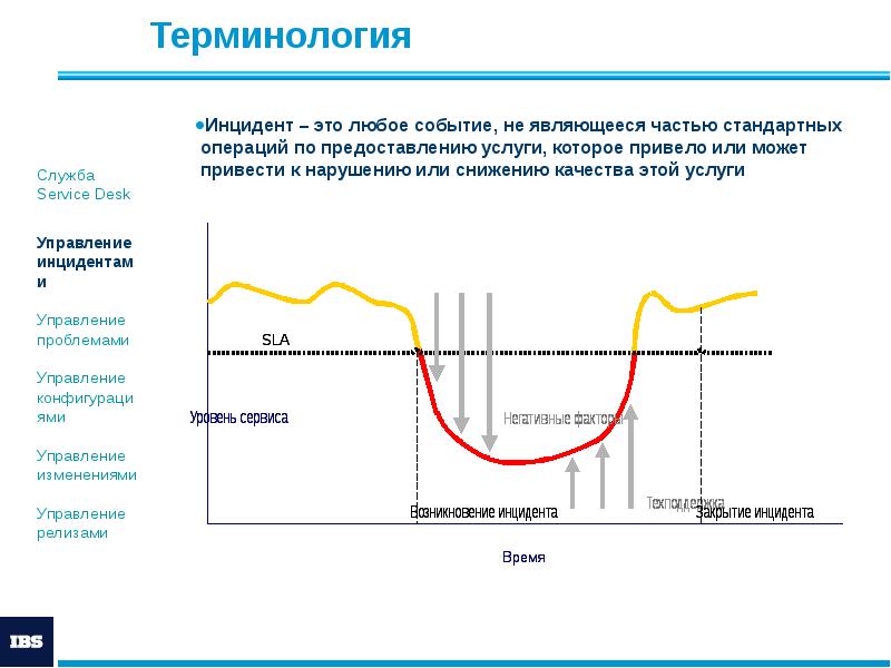Терминология
Инцидент – это любое событие, не являющееся частью стандартных операций Терминология
Инцидент – это любое событие, не являющееся частью стандартных операций