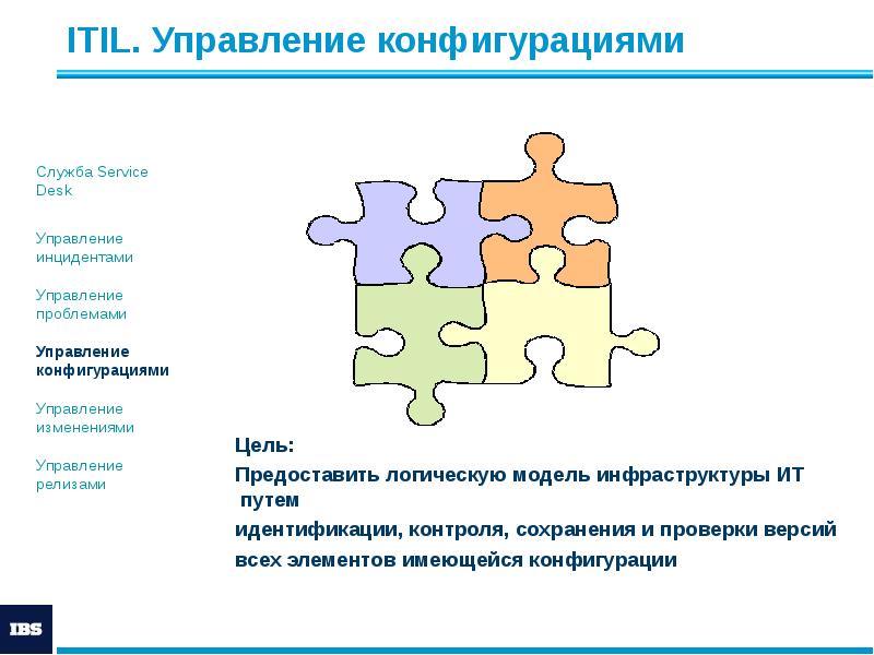 ITIL. Управление конфигурациями
Цель:
Предоставить логическую модель инфраструктуры ИТ путем
ITIL. Управление конфигурациями
Цель:
Предоставить логическую модель инфраструктуры ИТ путем