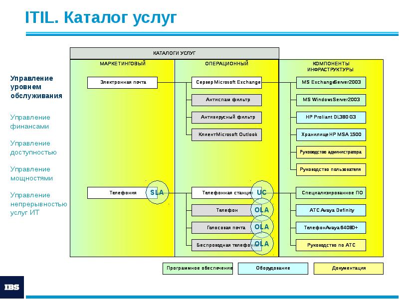 Управление ит проектами рпд