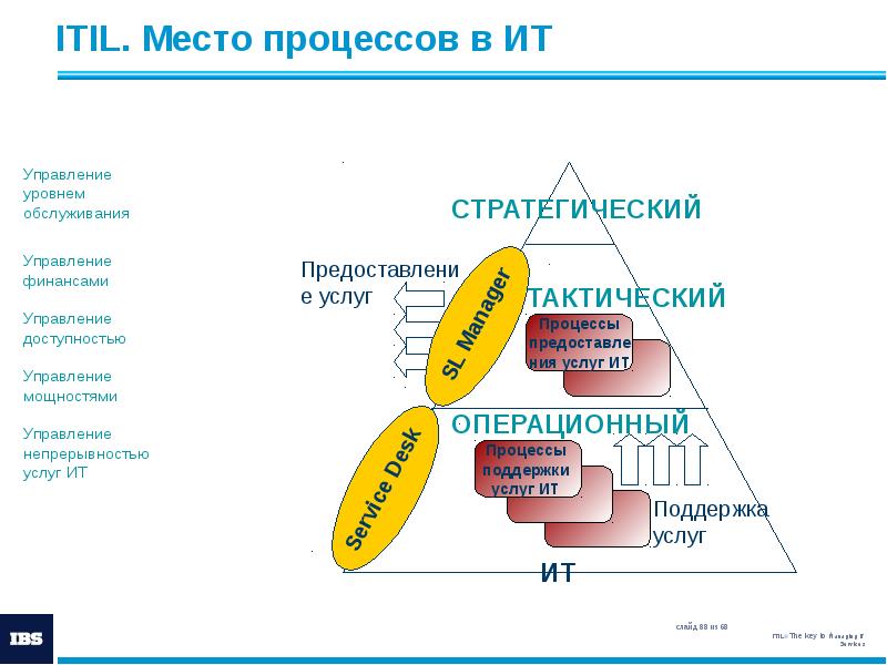 Уровни услуги. 