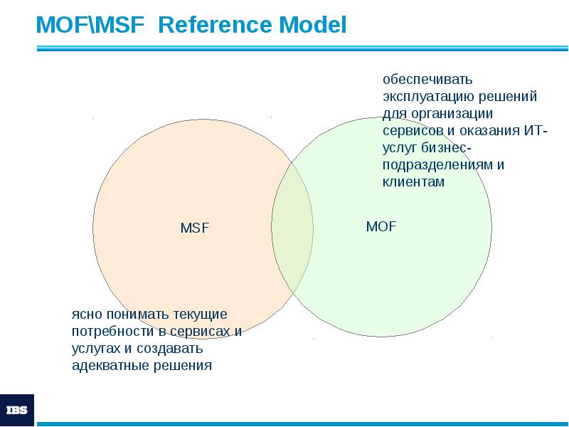 MOF\MSF Reference Model MOF\MSF Reference Model