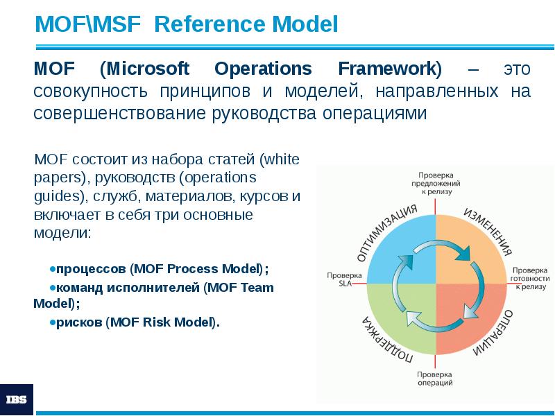 MOF\MSF Reference Model MOF\MSF Reference Model