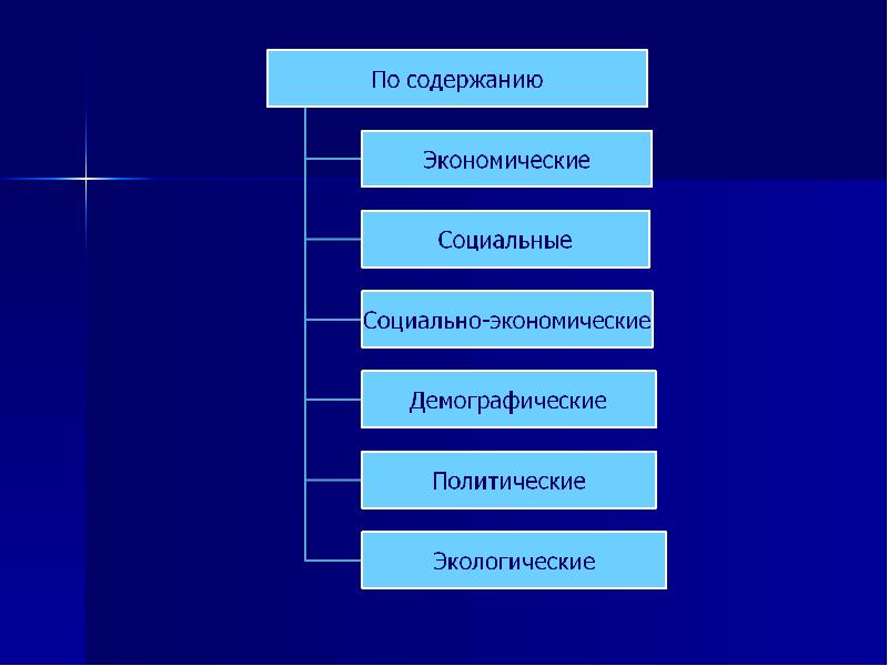 Макроэкономическое прогнозирование и планирование презентация