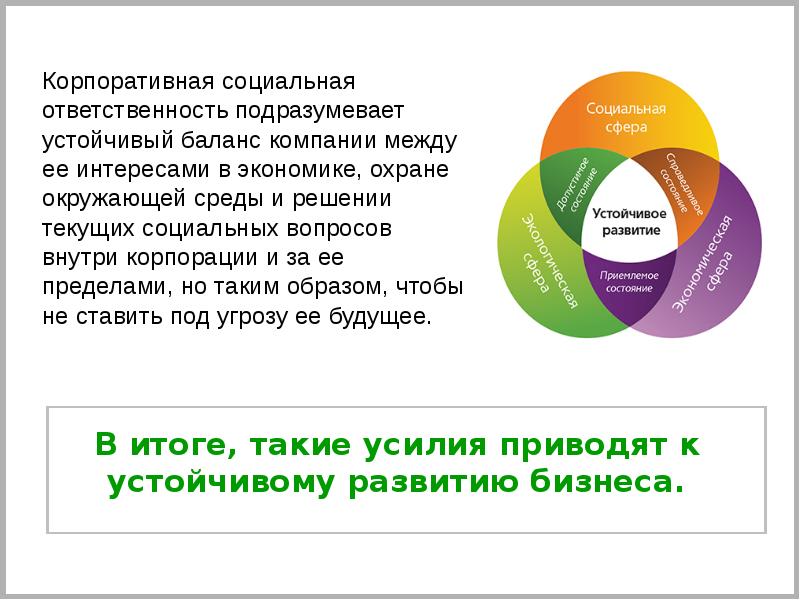 Социальная ответственность бизнеса презентация