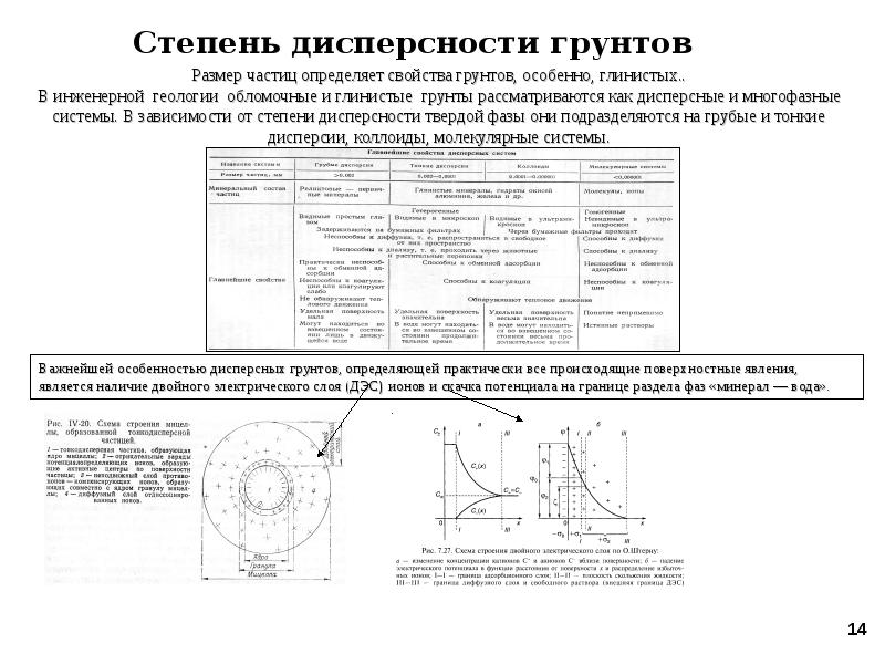 Дисперсность частиц