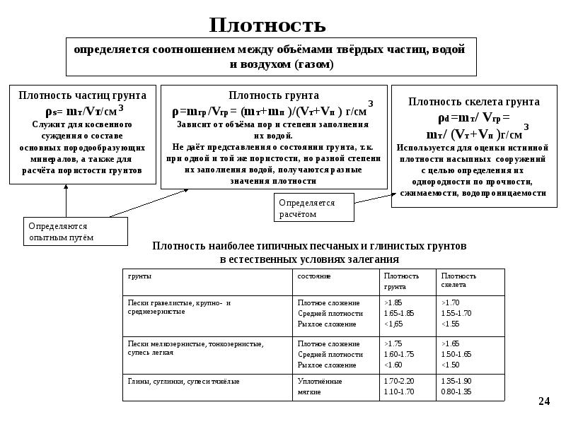 Плотность частиц