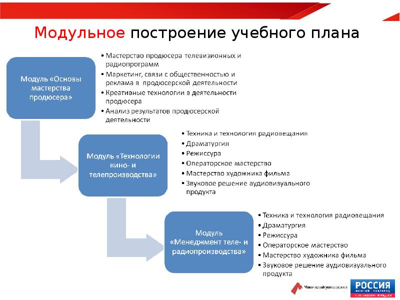 Продюсер проекта обязанности