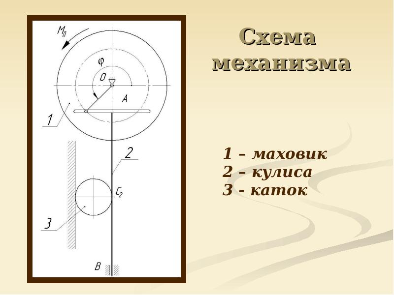 Кулисные механизмы презентация