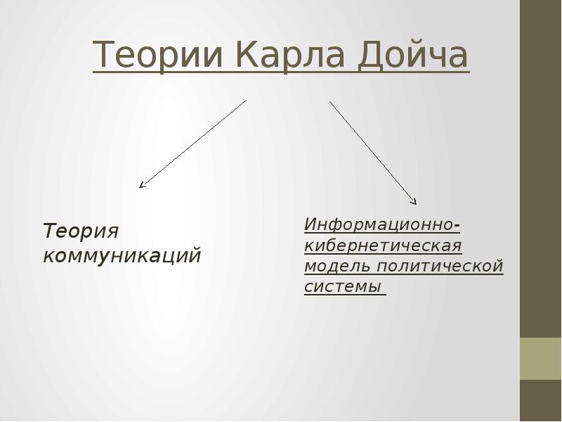 Схема модели политической системы карла дойча