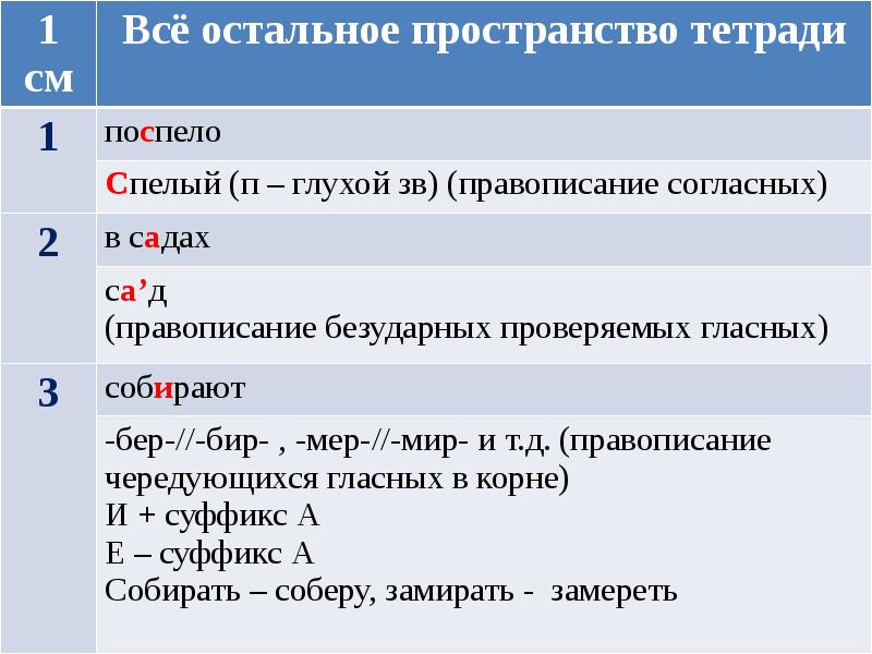 Разбор диктантов. Анализ диктанта. Работа над ошибками.. Разборы в диктанте. Орфографический анализ диктанта. Работа над ошибками безударная гласная в корне.