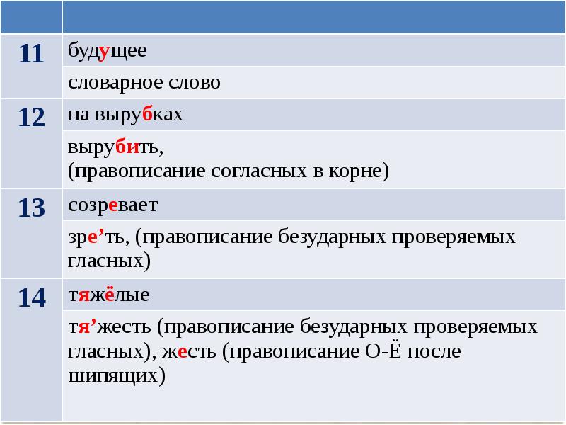 Работа над ошибками 2 класс презентация