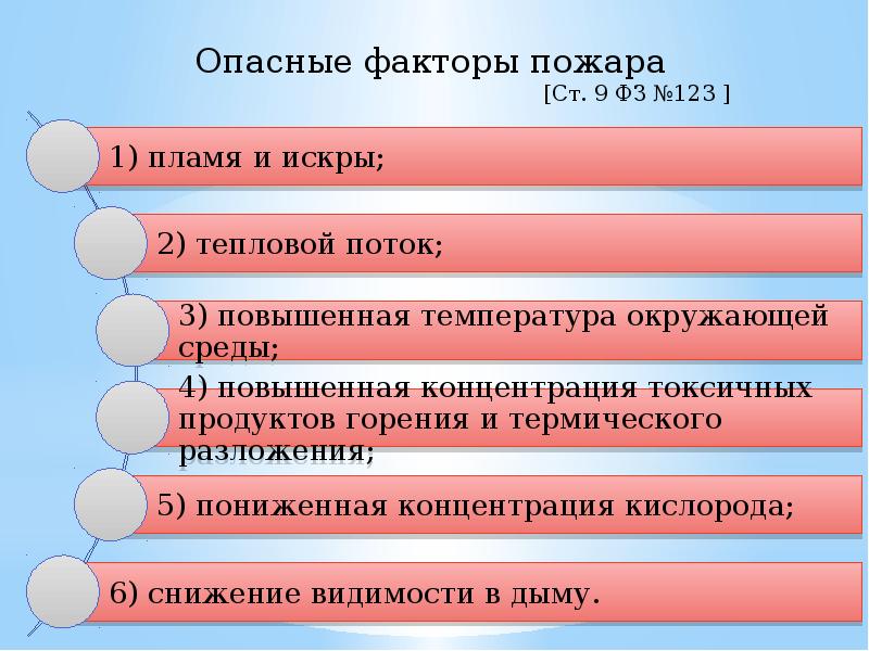 Опасные факторы и средства. Первичные опасные факторы пожара. Классификация опасных факторов пожара. Сопутствующие опасные факторы пожара. Опасные поражающие факторы.