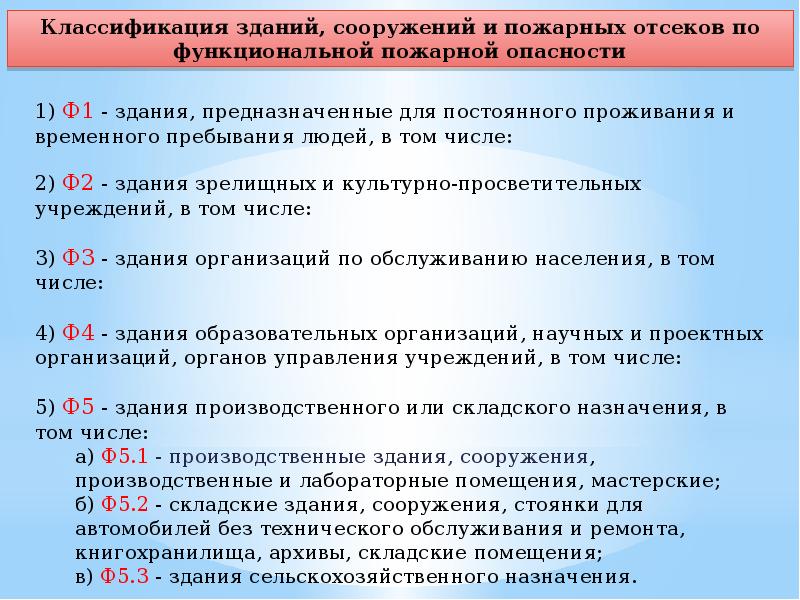 Классификация помещений по степени пожарной опасности презентация