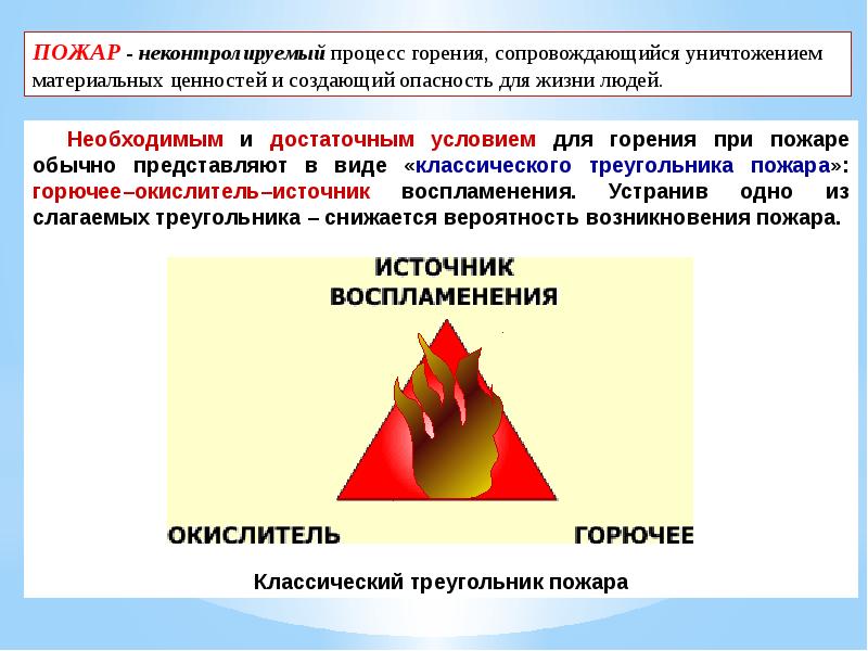 Какие условия возникновения пожара. Три составляющие процесса горения. Классический треугольник пожара. Условия для возникновения процесса горения. Треугольник возникновения пожара.