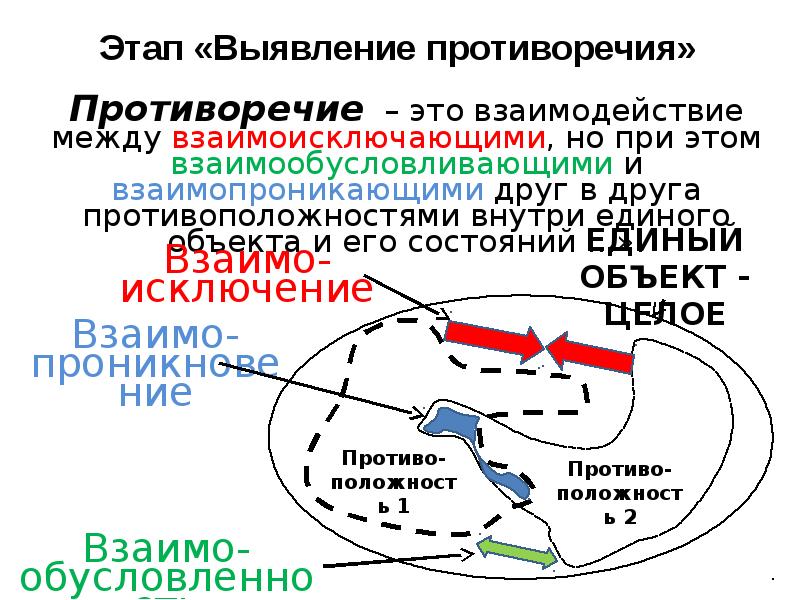 Концептуальная фаза проекта это