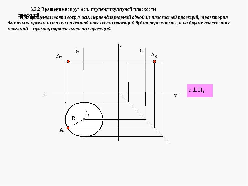 Презентация инженерная графика лекции