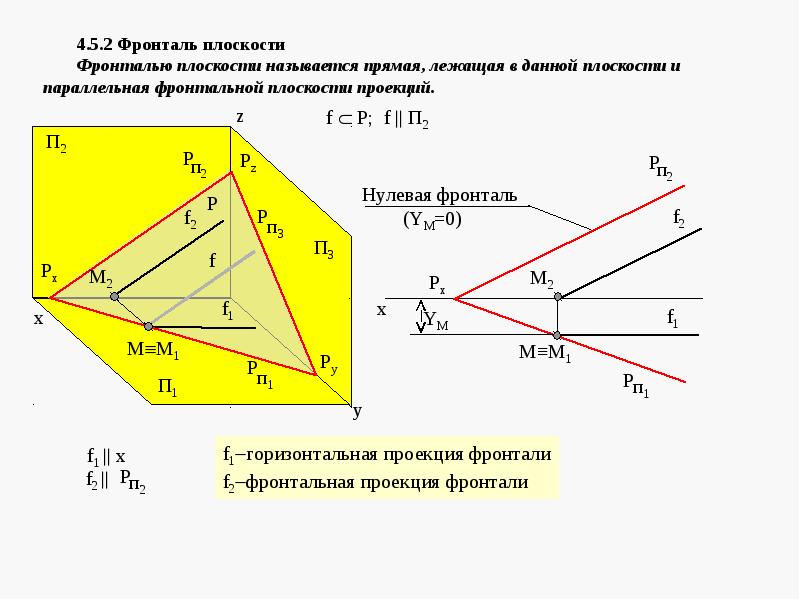 Начертательная геометрия и компьютерная графика что это