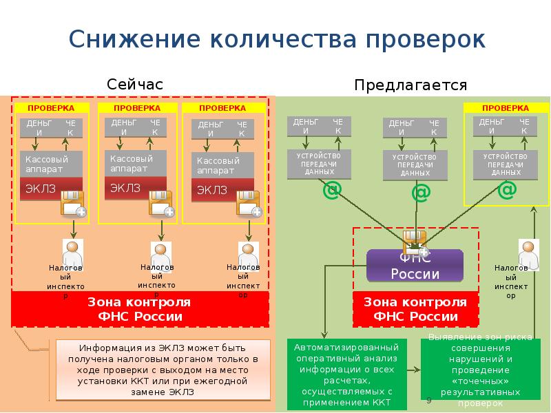 Применение контрольно кассовых машин схема торговля нефтепродуктами