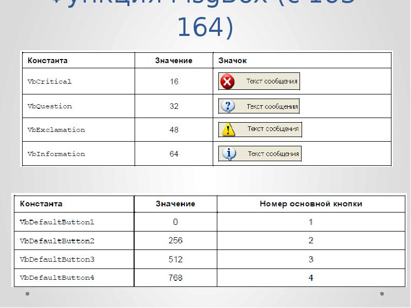 Основы vba. Msgbox значки. Таблица msgbox. Msgbox это оператор. Msgbox vba.