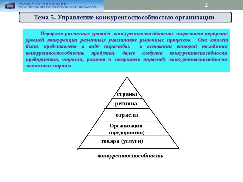 Презентация управление конкурентоспособностью