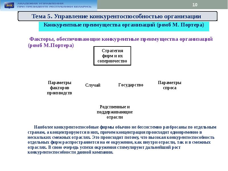 Презентация управление конкурентоспособностью